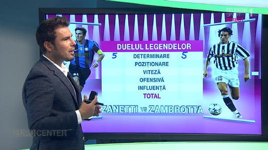 Duelul legendelor | Zanetti sau Zambrotta? Mutu a acceptat provocarea Telekom Sport şi vine cu răspunsul
