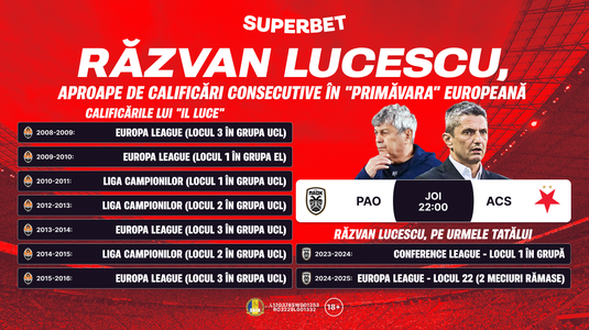 Răzvan Lucescu, pe urmele tatălui! Cotele pentru PAOK – Slavia Praga 
