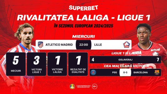 Mai reuşeşte Lille o surpriză de proporţii? Cum arată rivalitatea Ligue 1 vs. LaLiga în sezonul european 2024/2025