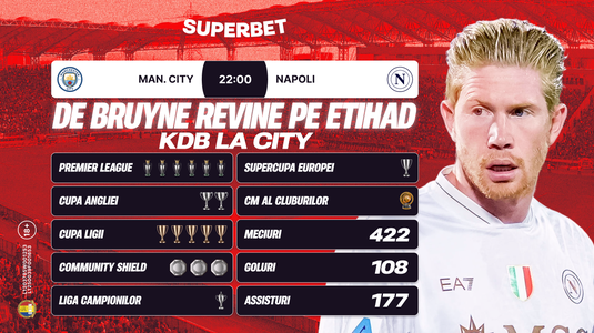 De Bruyne revine ca adversar! Super Cote pentru Man. City – Napoli