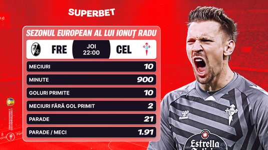 Opt cluburi pentru un trofeu, cu Radu în prim-plan. Cum arată Oferta Superbet pentru sferturile Europa League