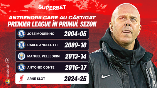 Salah, Slot şi lecţia unei campioane. Super Cote pentru Chelsea – Liverpool