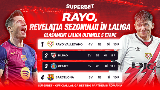 Barcelona – Rayo Vallecano: Raţiu înfruntă gigantul catalan!