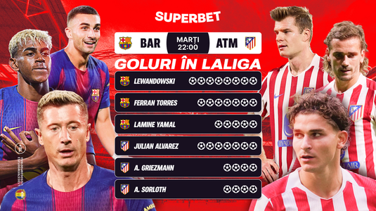 Barcelona – Atletico, derby pentru primul loc în LaLiga! Simeone, faţă în faţă cu cel mai mare coşmar