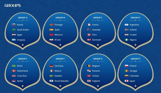 Totul despre CM 2018! Grupele Campionatului Mondial, programul meciurilor şi loturile celor 32 de echipe care merg în Rusia