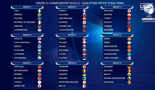 Noroc pentru selecţionata U21 a României! Am evitat toate numele mari din Urna A! Cu cine luptăm pentru calificarea la EURO 2021! Aici ai toate grupele