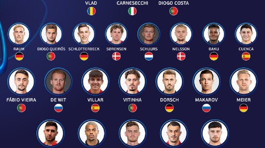 Un fotbalist român, ales în lotul ideal de la EURO U21! Cosmin Contra, printre cei care au votat cei mai buni jucători