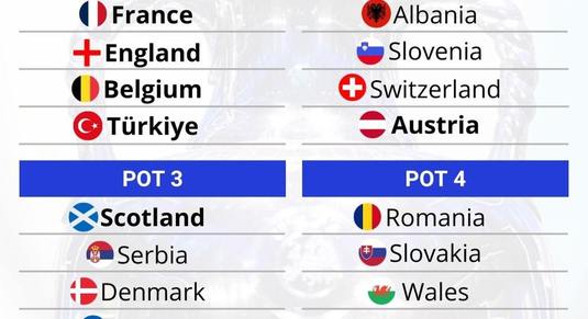 Cum ar putea arăta cea mai grea grupă pentru România la EURO. Doar nume uriaşe în calea „tricolorilor”