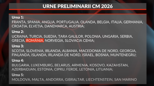  Panduru şi Baciu şi-au făcut calculele! Cum ar arăta grupa ”morţii” pentru România, dar şi cea accesibilă, pentru calificarea la Mondial