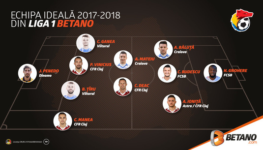 Liga 1 Betano revine în forţă, cu derby-uri în fiecare etapă | Cum arată 11-le ideal