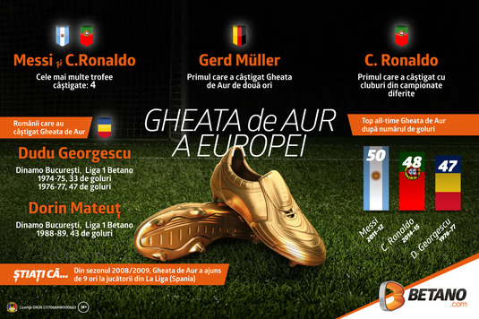 ANALIZĂ » Românii care au câştigat Gheata de Aur. Georgescu, depăşit doar de Messi şi Ronaldo!