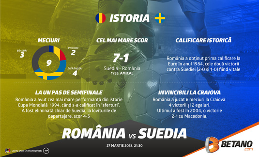 România – Suedia. Neînvinşi în Cetatea Băniei (P)