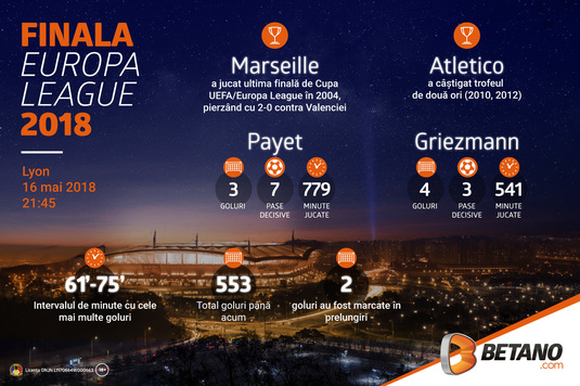 INFOGRAFIC: Finala Europa League » Olympique Marseille - Atletico Madrid!