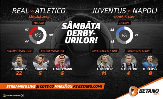 Sâmbăta derby-urilor: Real – Atletico şi Juventus – Napoli!