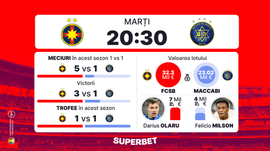 Vezi cele mai interesante cote pentru FCSB - Maccabi, SuperDuelul din preliminariile Ligii!