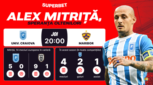 Univ. Craiova speră şi toţi ochii sunt pe Mitriţă! Cum arată Cotele Superbet pentru returul cu Maribor