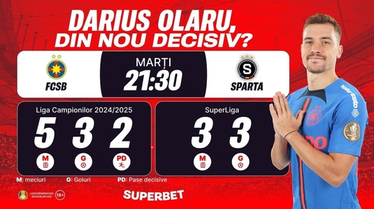 Miza pe Olaru pentru calificarea în play-off! SuperCote pentru FCSB - Sparta Praga