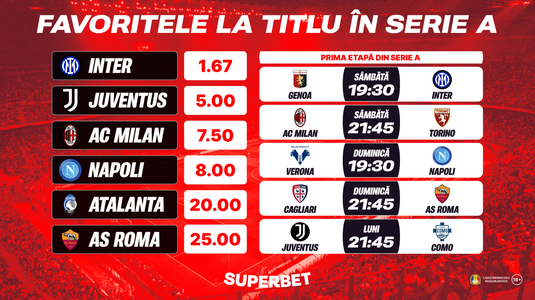 Cotele pentru favoritele la titlu şi Super Oferta pentru prima etapă din Serie A 