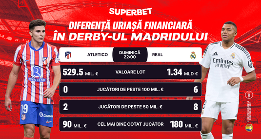 "Arde" Madridul! Vezi Cotele Superbet pentru Atletico - Real