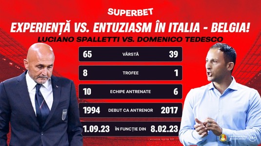 Italia - Belgia, SuperMeci la Roma! Vezi Cotele pentru derby-ul zilei în Liga Naţiunilor