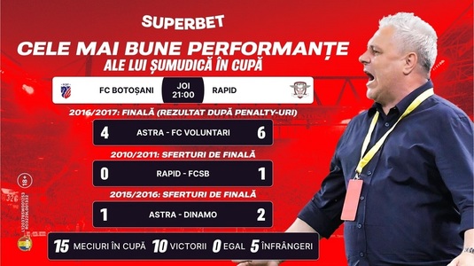 Şumudică începe drumul spre trofeul Cupei. SuperCote pentru FC Botoşani - Rapid