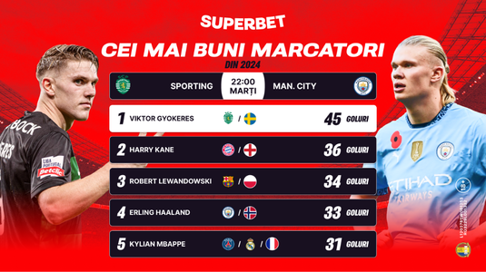 Emoţii şi o SuperConfruntare în Sporting - Man. City. Vezi Oferta Superbet pentru duelul Gyokeres - Haaland