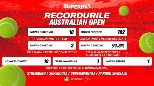 Australia devine tărâmul luptei celor patru fantastici! Vezi Cotele Superbet pentru primul Mare Şlem al anului