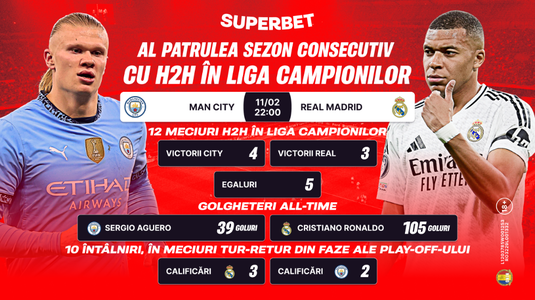 Manchester City – Real Madrid, derby pe repeat în Liga Campionilor