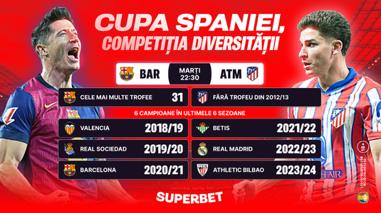 Barcelona vs Atletico Madrid în competiţia diversităţii, Cupa Spaniei