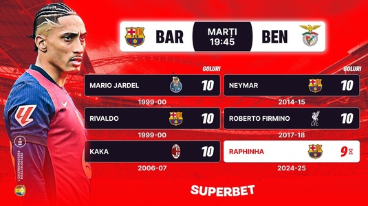 Mize importante în Barcelona – Benfica: calificarea şi titlul de golgheter! Cum arată cotele