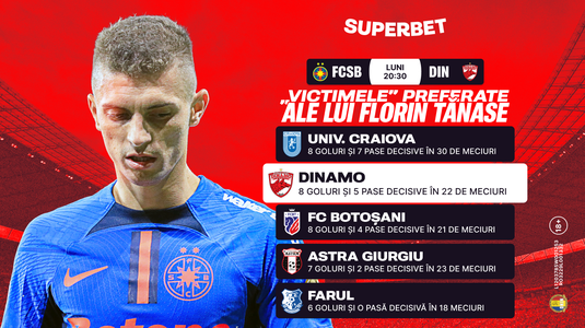 Din nou derby cu FCSB favorită! SuperCote pentru meciul care-i poate duce pe roş-albaştri la un pas de titlu