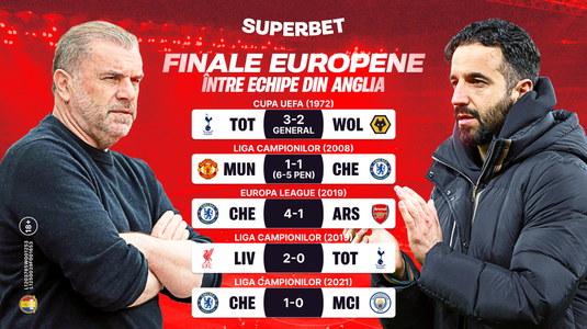 Anglia trimite două echipe în finala Europa League! SuperCote pentru meciul care poate salva sezonul ambelor formaţii