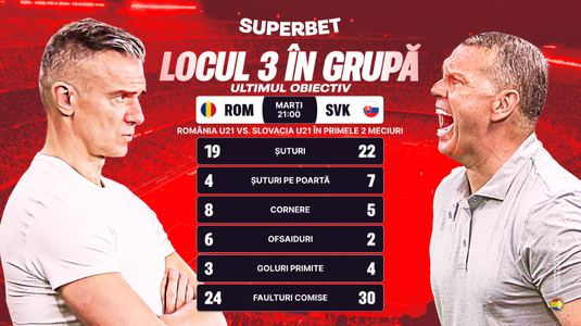 Onoarea e tot ce ne-a mai rămas! SuperCote pentru România U21 - Slovacia U21, meciul "de adio" la Europeanul de Tineret