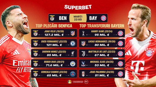 Derby pentru primul loc în Grupa C. Super Cote pentru Benfica – Bayern