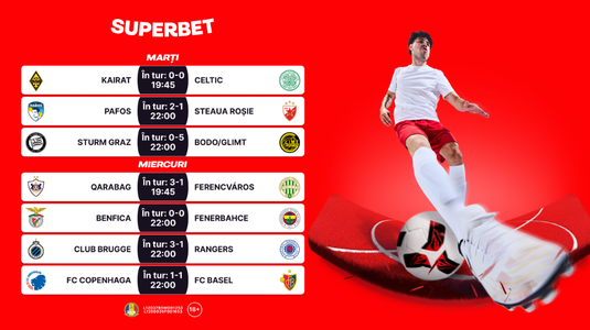 Zile decisive în Liga Campionilor! Cine sunt favoritele la calificare