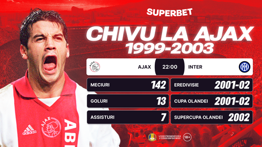 Povestea lui Chivu începe la Amsterdam! Super Cote pentru Ajax – Inter