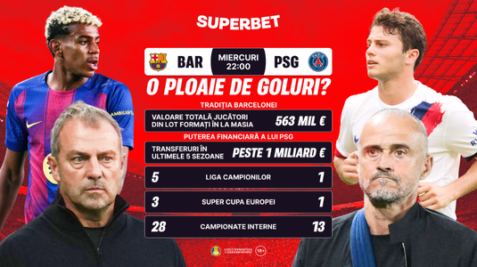 Barcelona – PSG: cursa după rezultate, între tradiţie şi putere financiară