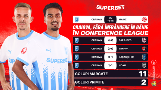 Craiova – Mainz: Ştiinţa caută gloria pierdută într-un meci crucial pentru Europa