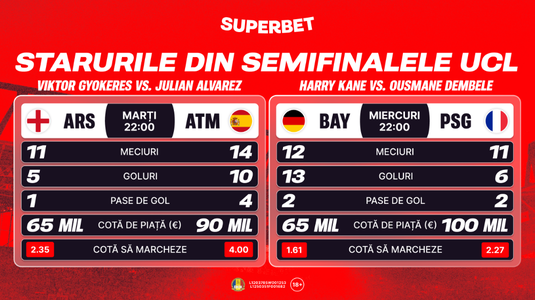 La porţile istoriei, cu staruri în prim-plan. Ce spun cifrele înaintea returului semifinalelor UCL?