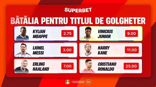 Bătălia starurilor! Cum arată Cotele Superbet pentru golgheterul turneului final