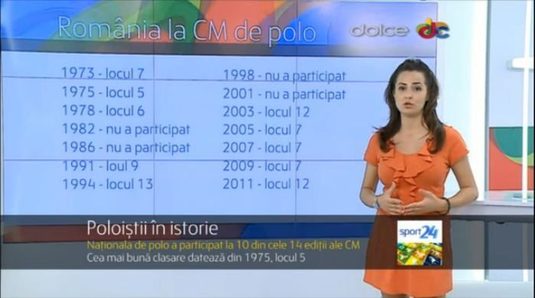 VIDEO / Ştirile Dolce Sport din 21 iulie
