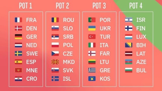 România, în urna a doua valorică la tragerea la sorţi a grupelor preliminare ale Campionatului European 2024 de handbal feminin. Ce adversare pot avea tricolorele