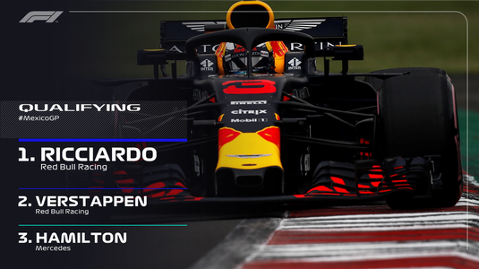 VIDEO | Red Bull domină calificările din Mexic. Ricciardo pleacă din pole position, Verstappen e al doilea
