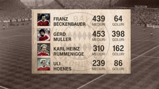 Echipe de legendă | Bayern Munchen: clubul care a dominat jumătatea anilor '70. Parcursul perfect culminat cu trei Cupe ale Campionilor