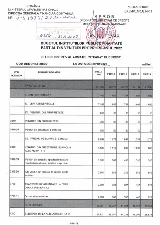 Steaua București, în top 20 cele mai iubite echipe din lume! Peste ce  formații se clasează cel mai iubit club in România - Sportbull