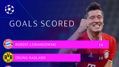 Lewandowski, faţă în faţă cu istoria! De câte goluri mai are nevoie pentru a egala recordul lui Cristiano Ronaldo din Champions League