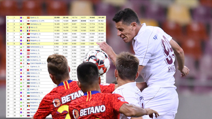 CFR Cluj, FCSB, Craiova şi Botoşani, misiune comună în Europa! Cum stă România în clasamentul coeficienţilor UEFA