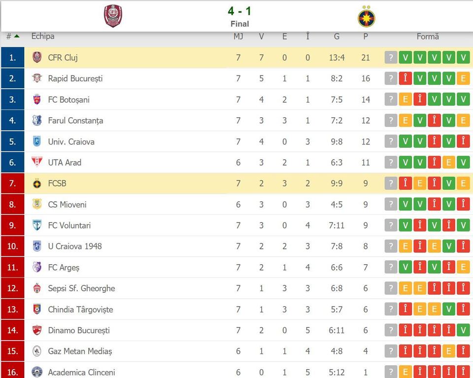 //i0.1616.ro/media/581/3142/38109/20376591/13/clasament-liga-1.jpg