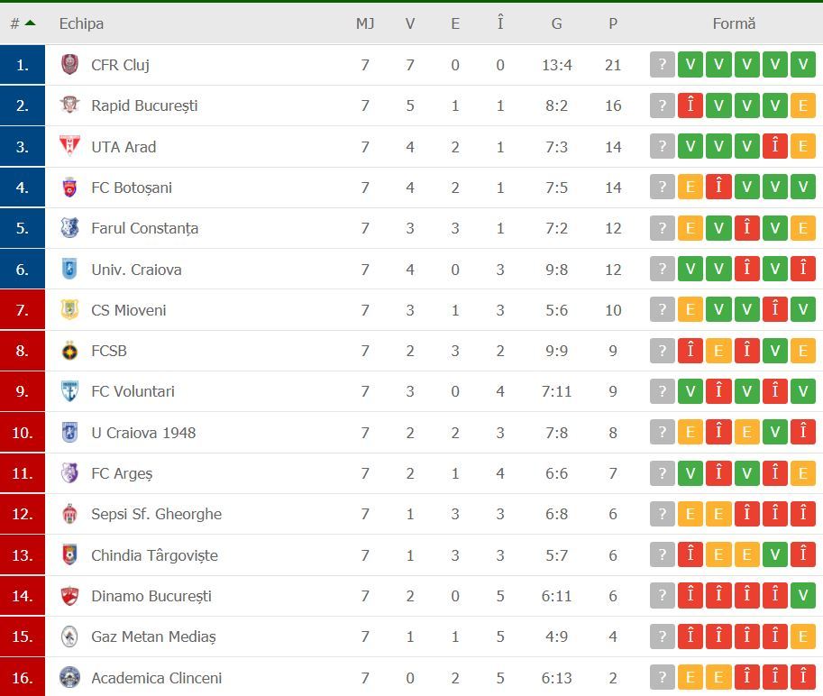 //i0.1616.ro/media/581/3142/38109/20378929/2/clasament-liga-1.jpg