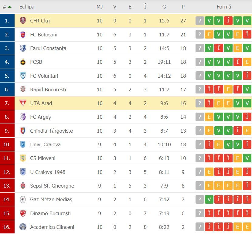 //i0.1616.ro/media/581/3142/38109/20406764/18/clasament-cfr-cluj.jpg